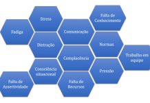 12 fatores humanos que mais causam acidentes na aviação